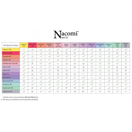 Nacomi - Next Level - Neutralizator kwasów w sprayu 100ml
